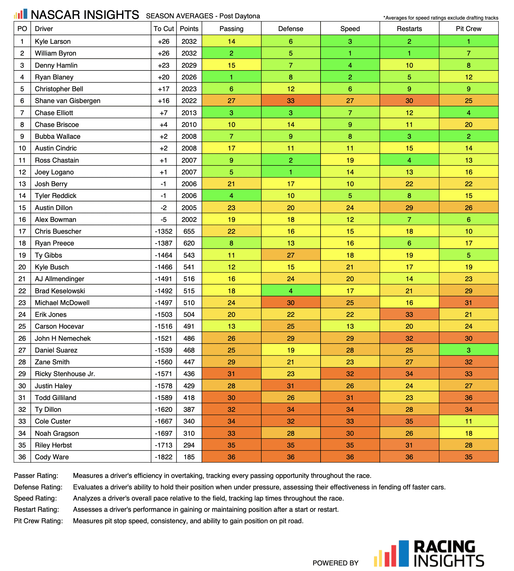 nascar insights